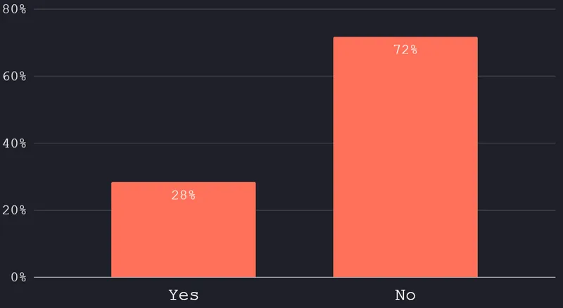 Do you offer a forever-free plan?