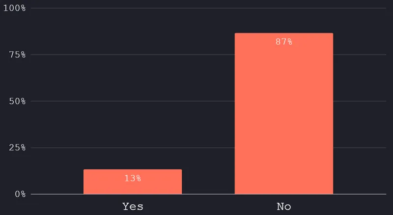 Do you charge a setup fee?