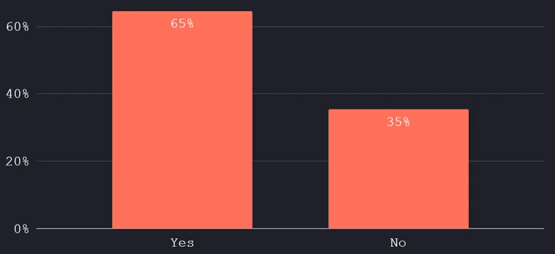 Does your company send an email newsletter?